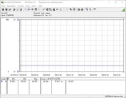 Power consumption test system (Idle)