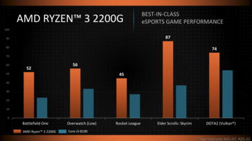 Benchmarks