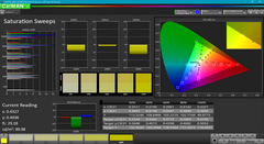 Saturation Sweeps before calibration