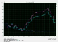 Pink Noise speaker test