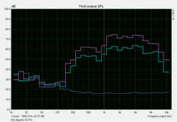 Pink Noise graph