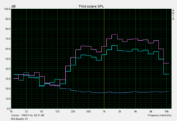 Speaker test: Pink Noise