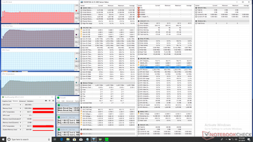 CPU stress (first 5 minutes)