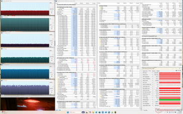 Cyberpunk stress (Balanced mode)