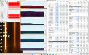 Cyberpunk 2077 stress (Balanced mode)