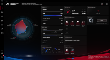 Prime95+FurMark stress