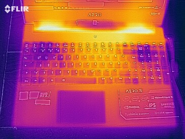 Gigabyte Aero 15-X9 temperature map (top)