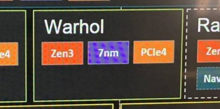 Warhol AMD Ryzen 5000. (Image source: MeibuW via VideoCardz)