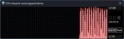 Balanced mode without AI