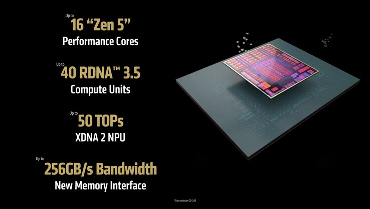 AMD Strix Halo Ryzen AI Max. (Image Source: AMD)