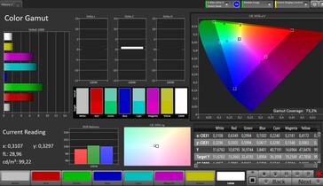 CalMAN AdobeRGB Color Space – Reference mode
