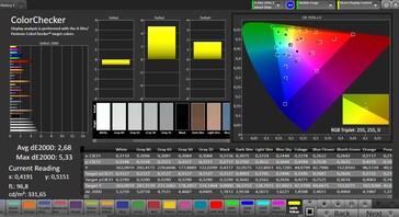 Color accuracy (profile: Standard, target color space: sRGB)