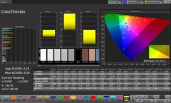 CalMAN color accuracy