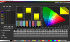 Color accuracy (profile: Vivid + Standard, target color space: sRGB)