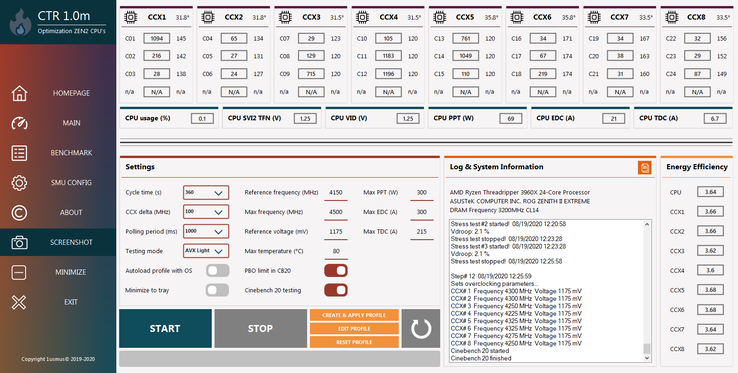 The pre-release ClockTuner interface (Image source: Videocardz)