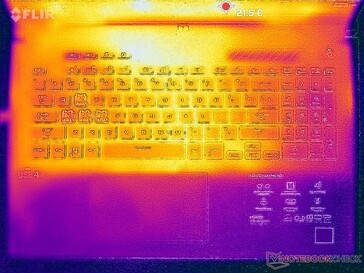 System idle (top)