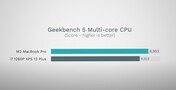 Geekbench 5 - multi