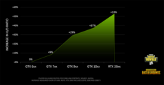 Kill-death ratio chart. (Source: Nvidia)