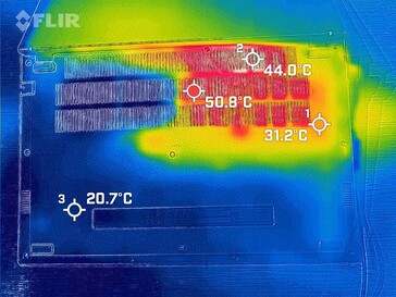 load heat map, bottom