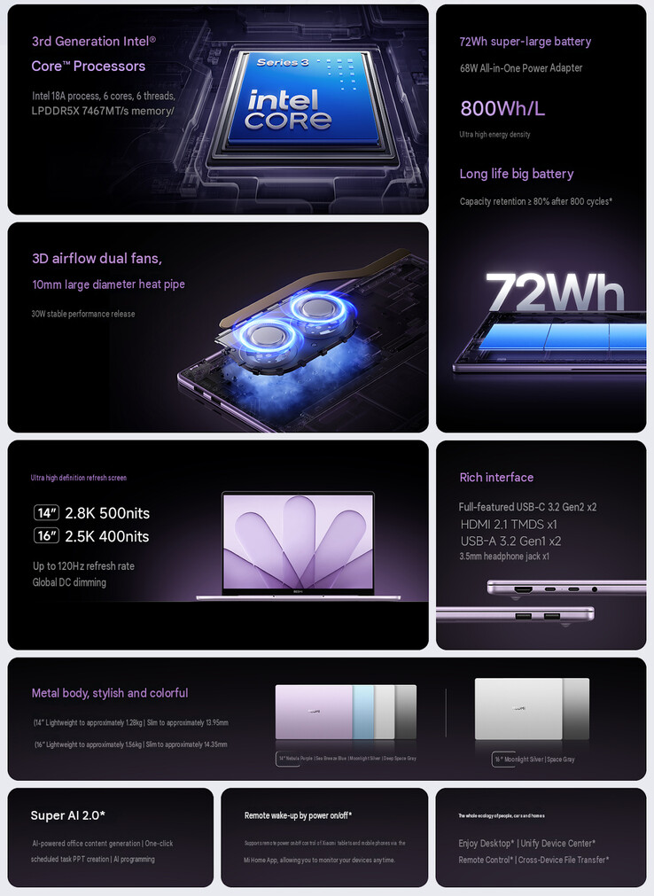 Main highlights of the laptop lineup (machine translated)