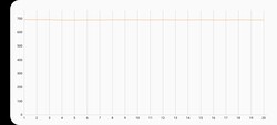 3DMark Wild Life Extreme stress test