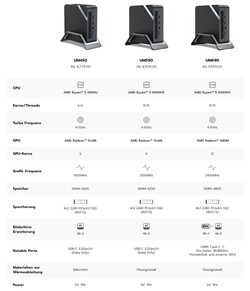 Minisforum Venus Series UM450, UM590, UM690 (source: Minisforum)