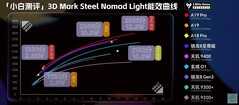 Steel Nomad Light. (Image Source: Xiaobai's Tech Reviews)