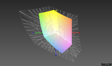 Color-space coverage (AdobeRGB) - 44.3%