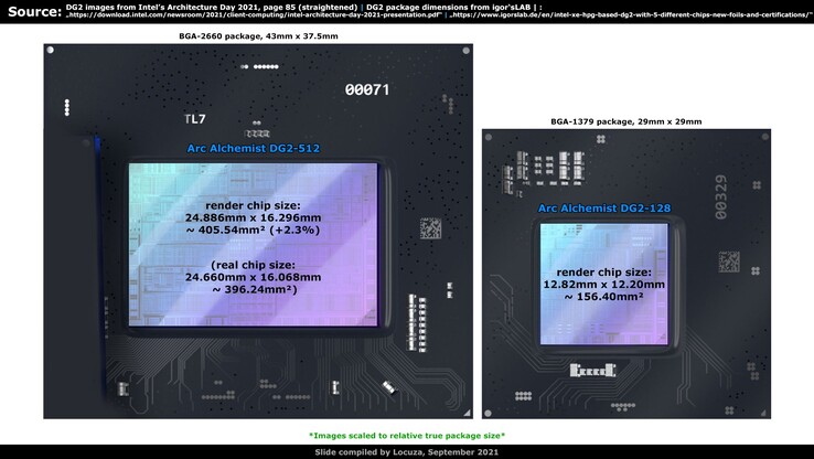 The Alchemist DG2-512 has a die size on par with the GeForce RTX 3070 Ti (Image source: @Locunza_)