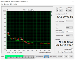 Fan noise profile