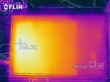 Heat-map bottom (load)