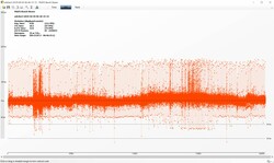 The Witcher 3 - Fame rates (Ultra preset)