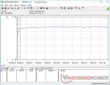 Power consumption when running 3DMark 06 on the Dell Ultra Performance power profile. Consumption is relatively steady throughout