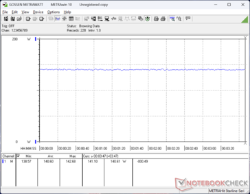 Cyberpunk 2077 1080p Ultra consumption