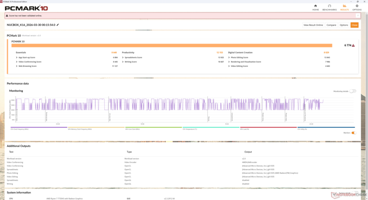 PCMark 10 scores are decent but starting to fall behind in certain subtests including Digital Content Creation and Essentials where GPU performance and multitasking matter most, respectively