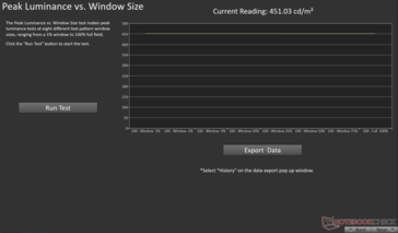 Peak luminance vs. window size