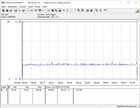 Power consumption during stress test (FurMark and Prime95)