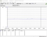 Energy consumption of the test bench (when gaming: The Witcher 3 max settings)