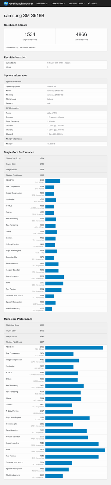 compared to its results on Geekbench 5. (Source: Geekbench)