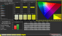 Saturation Sweeps before calibration