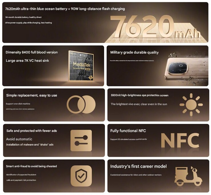 The Vivo Y300 GT key features (Image source: Vivo)