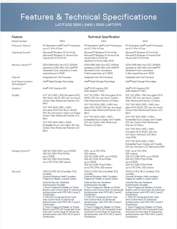 Dell Latitude 5300, 5400, 5500 specifications