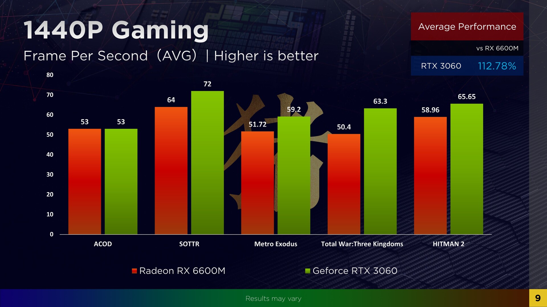 Radeon 6600m sales