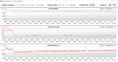 GPU readings during the Witcher 3 test