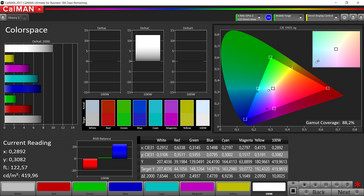 Color space (target color space: sRGB)