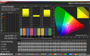 CalMAN color accuracy (P3) - profile: cinema