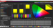 ColorChecker (profile: vivid, color space: P3)