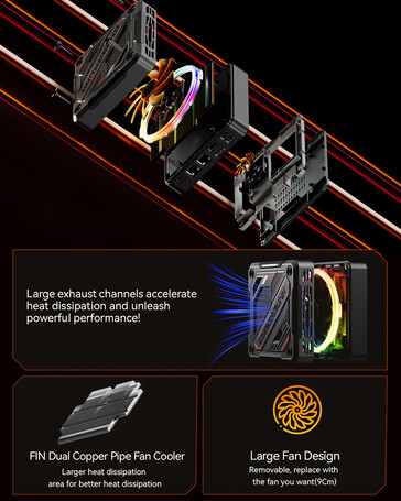 Cooling setup of the mini PC (Image source: AOOSTAR)