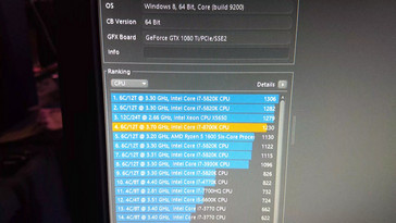 The Cinebench R15 single thread results. (Source: Videocardz)