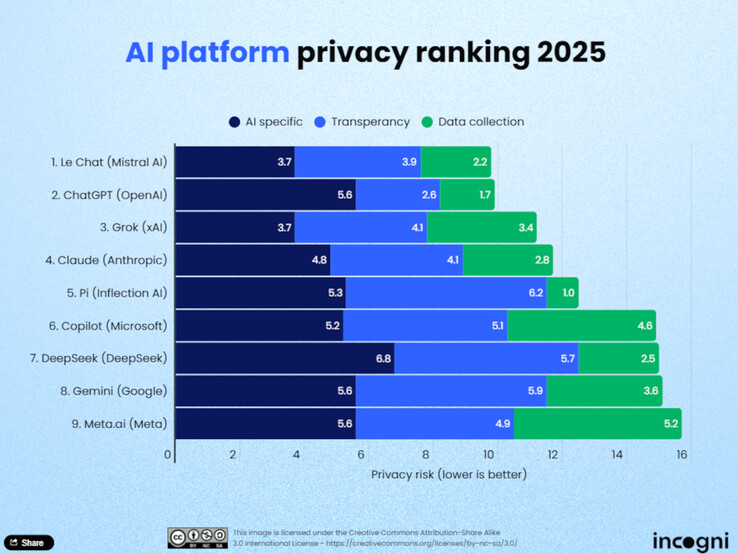 Data protection put to the test: Which AI models respect your data the most? (Image source: GPT-image-1)